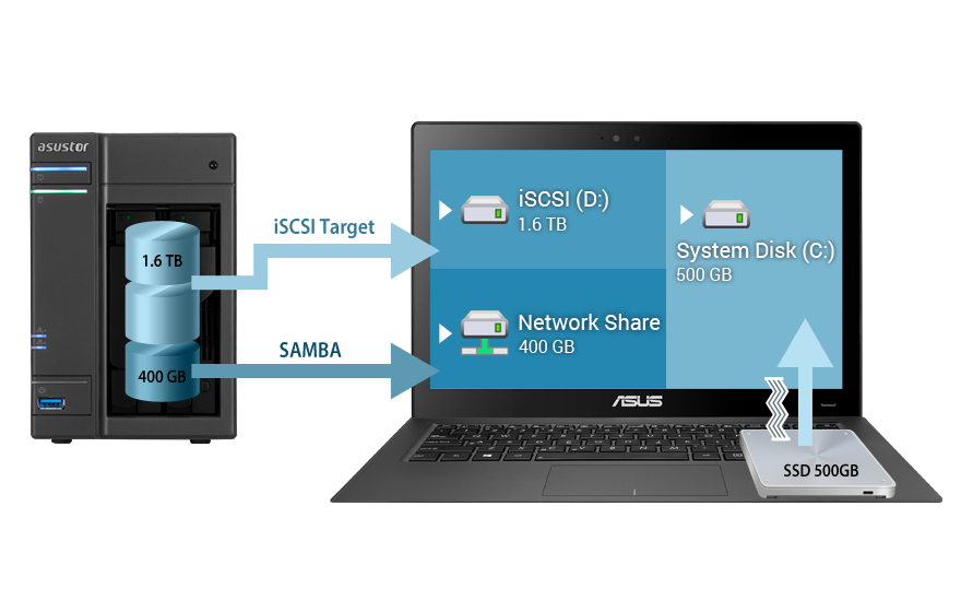 Asustor NAS 華芸 Gerenciar discos virtuais de forma flexível