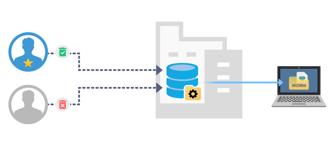 Asustor NAS 華芸 WORMはさらなるセキュリティ保護を提供する