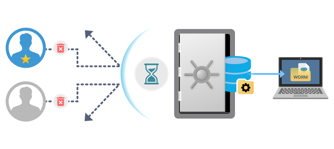 Asustor NAS 華芸 Regulatory compliance is available with WORM