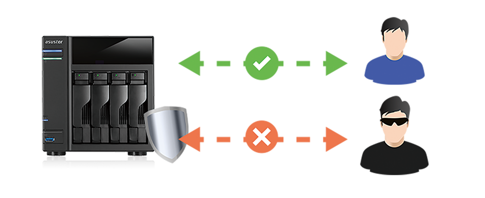 data_protection