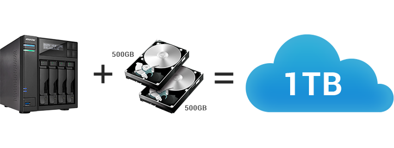 how_to_choose_a_nas