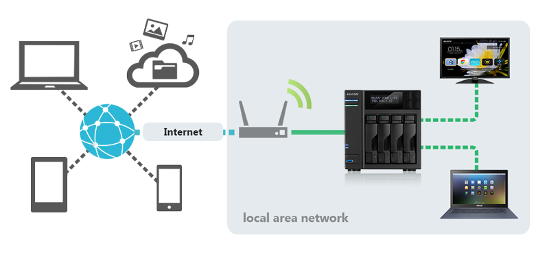 Zyxel Nas 2 Baies Serveur De Stockage Personnel Cloud | Boîtier Nas | Accès  à Distance Et Streaming Multimédia | 2 ports USB 3, 1 port USB 2 [NAS326]