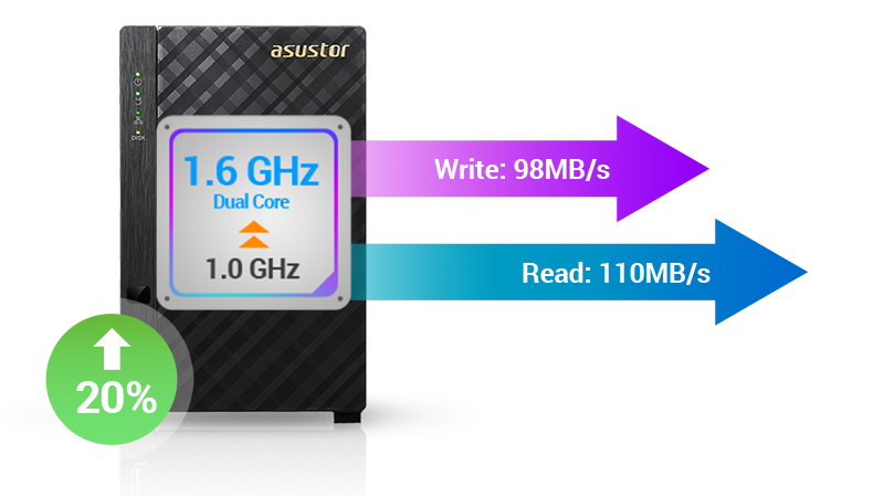 CPU upgrade to improve product performance  