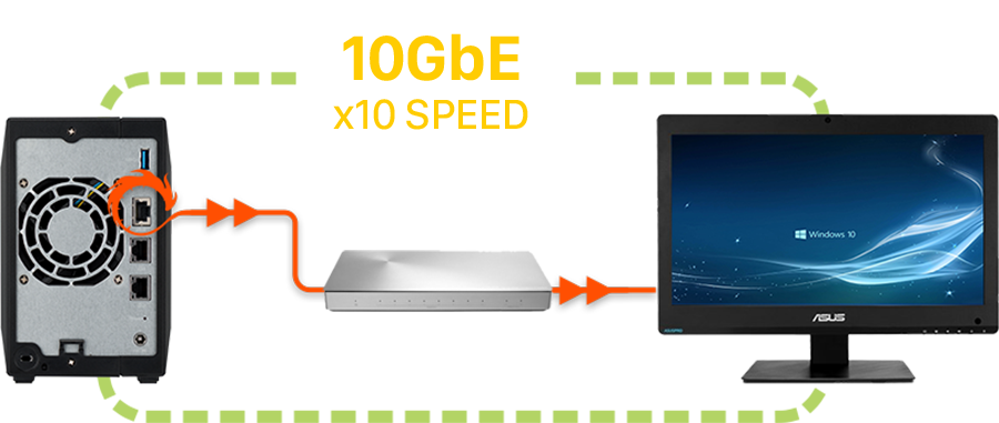 Unlimited potential<br/><small>10gbps speeds </small>  