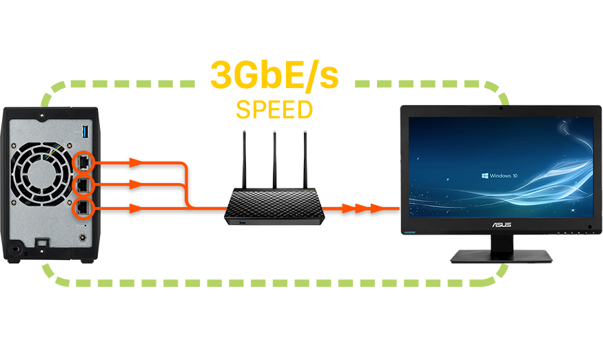 <small>Create 3Gb/s network bandwidth</small>