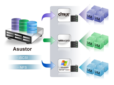 iSCSI и виртуализация  