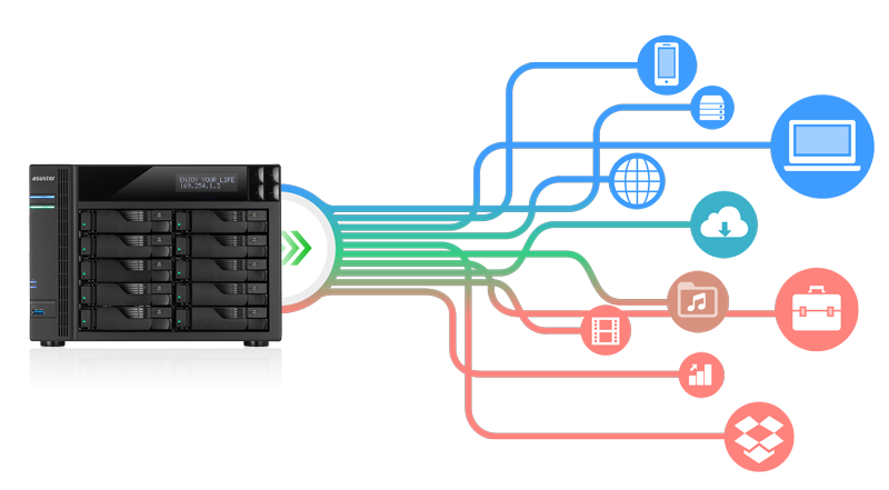 4 times the network speed and increased reliability  