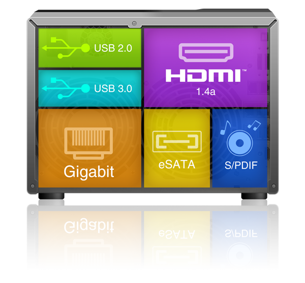 Mit einer neuen Generation der I/O-Technologie für grenzenlose Möglichkeiten verbinden  