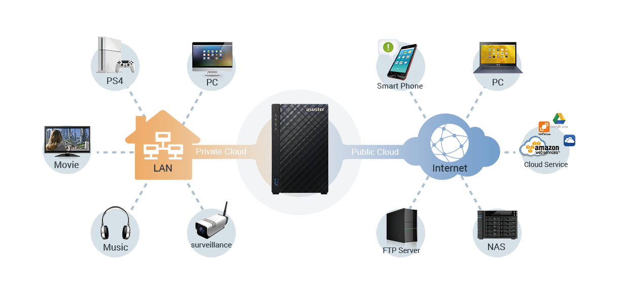 Idealer Heimmultimediaserver  