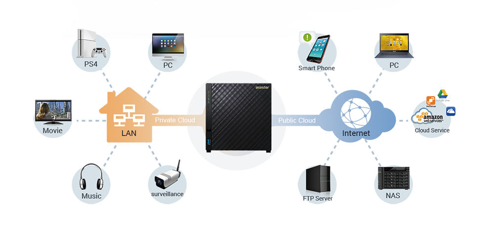 Idealer Heimmultimediaserver  