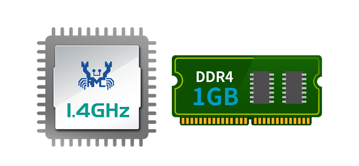 Realtek RTD1296 1.4 GHz 四核心處理器與 DDR4 記憶體  