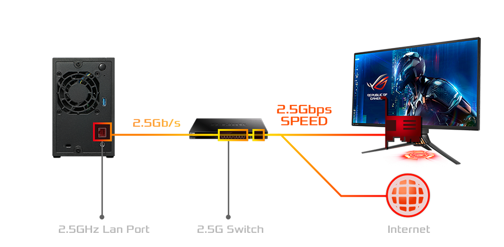 2GB DDR4 Asustor AS1102T 2 Bay NAS Server Quad Core 1.4 Ghz CPU Netzwerkspeicher Gehäuse 