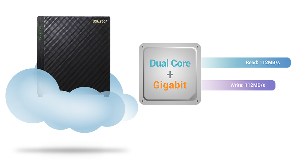 Propulsés par les derniers processeurs Intel Celeron Braswell  