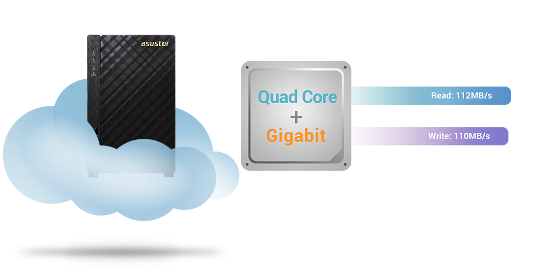 Je vybaven Intel Celeron quad-core procesorem  