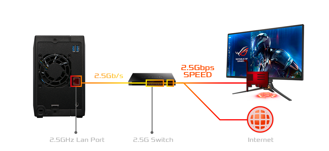 DRIVESTOR 2 Pro (AS3302T) | ARMed to the Max | ASUSTOR NAS