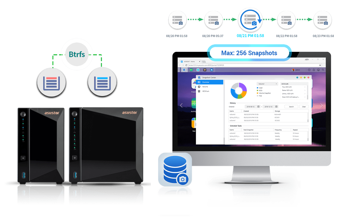 强大的 Btrfs 文件格式  