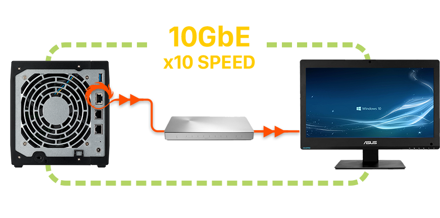 AS4004T | 10GbE NAS | ASUSTOR NAS