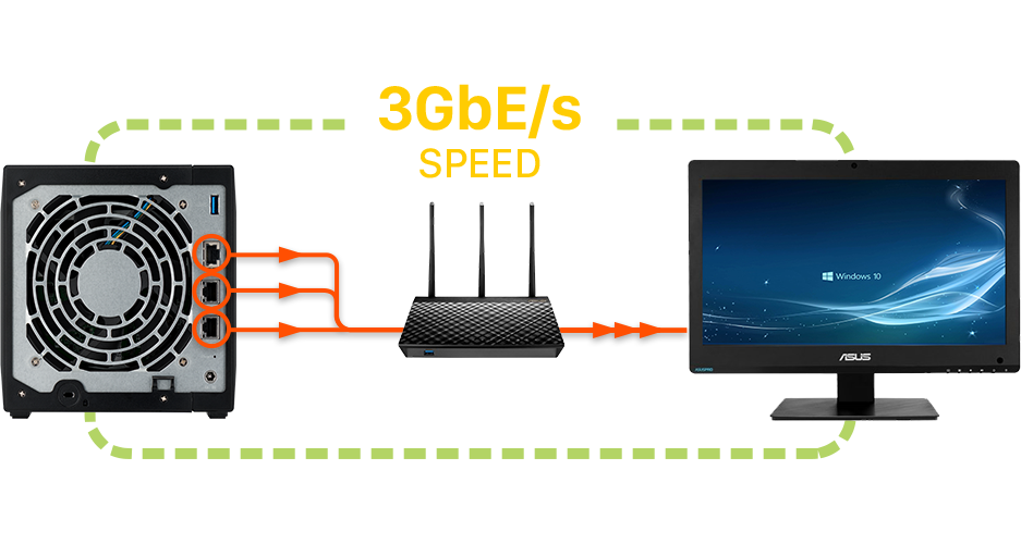 Tot 3gbps geaggregeerde prestaties  