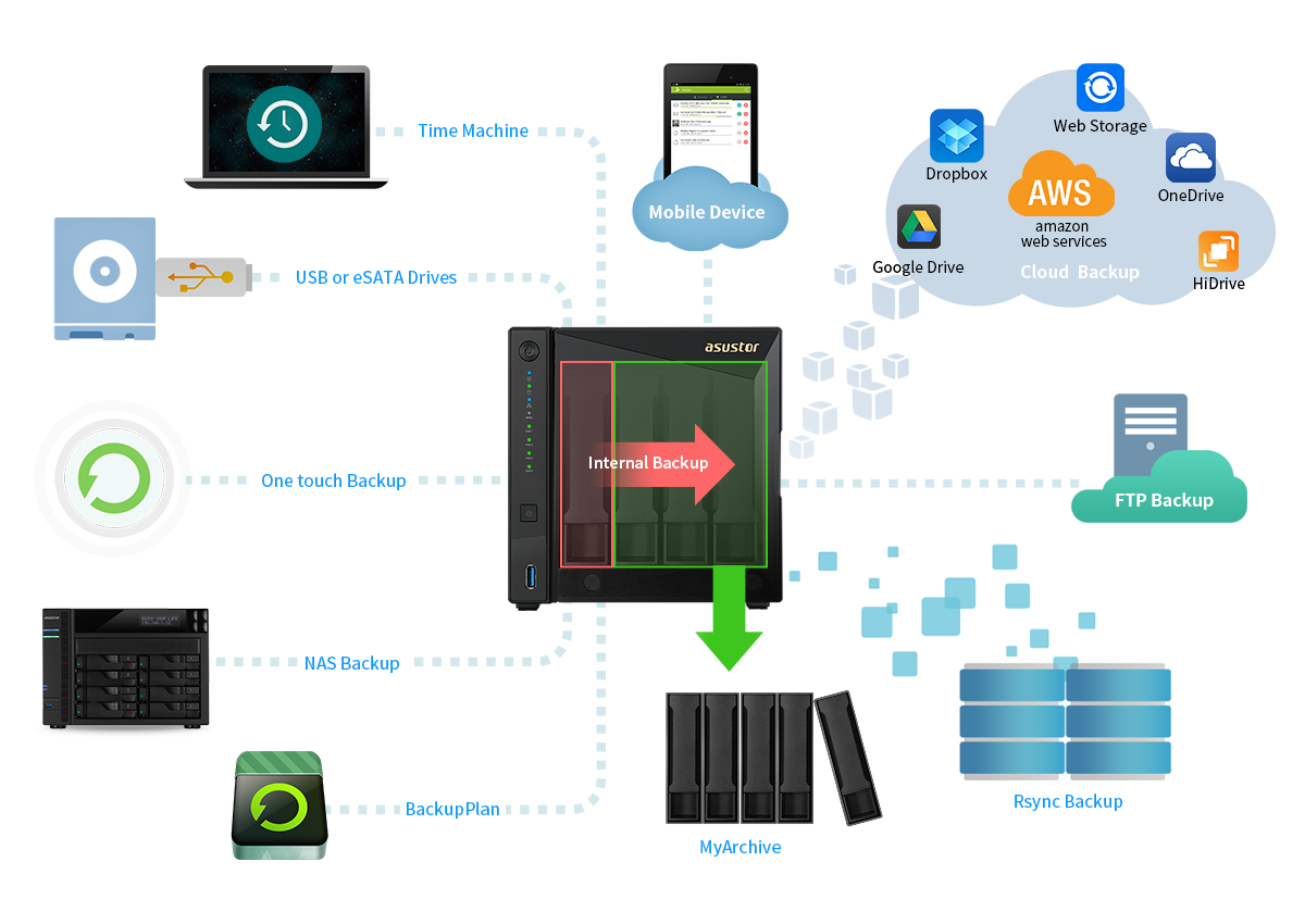 Umfassende Backup-Lösungen  