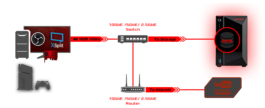 Phát trực tiếp với NAS của bạn  