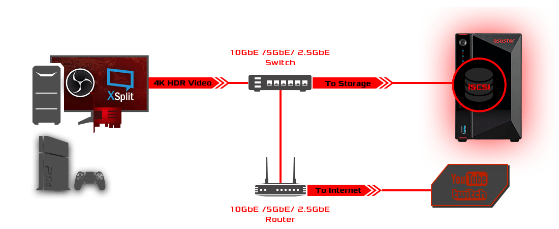 Live Streaming Avec Votre NAS  