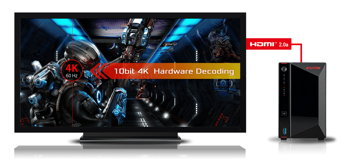 Trải nghiệm 4K HDR choáng ngợp  
