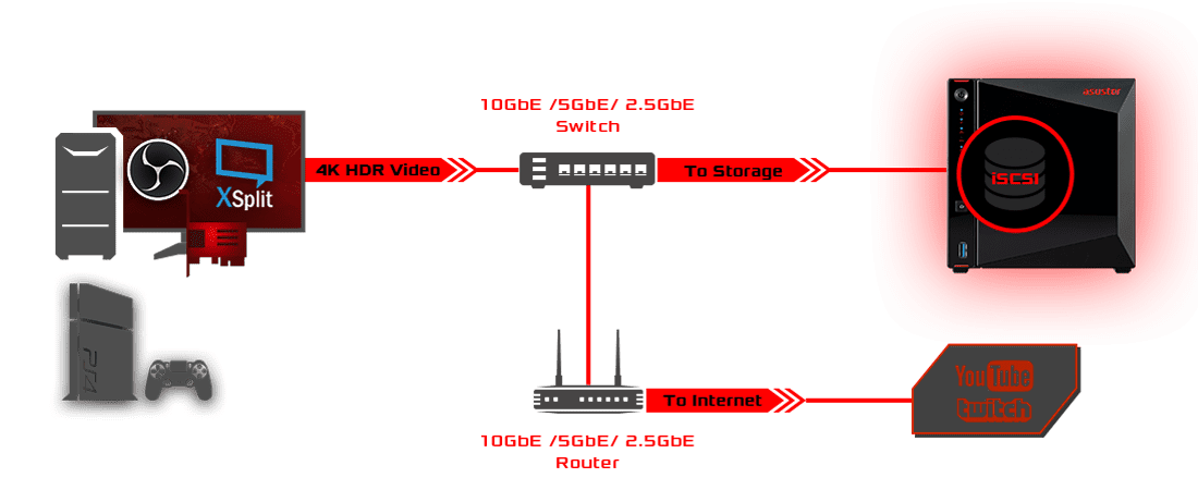 <span class='red_border'>电竞应用

</span><br/>游戏实况不漏接 打造玩家强悍存储后盾
  