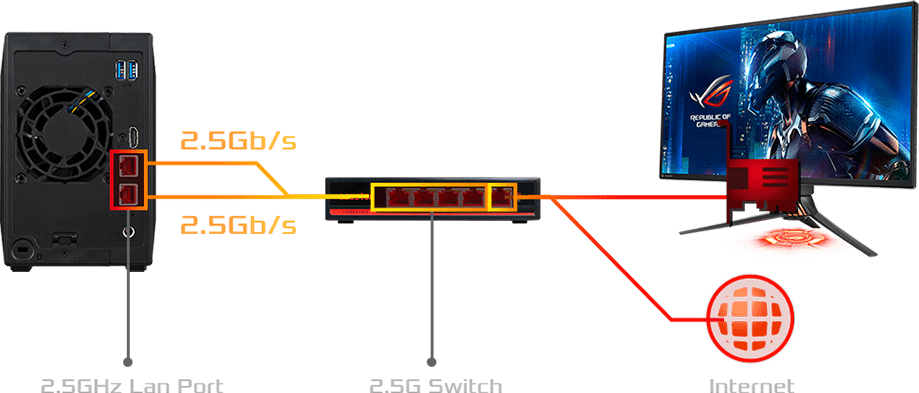 Đẳng cấp nhất... cho chuẩn kết nối Gigabit  
