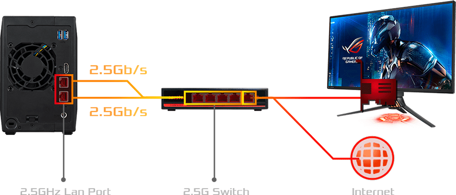 ยุคสมัยของ Gigabit Ethernet ถึงจุดขีดสุดแล้ว  