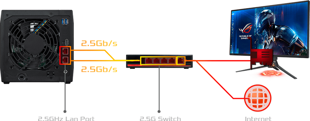 End of the Road…for Gigabit Ethernet  