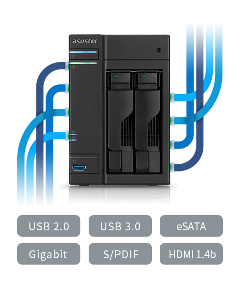 Sınırsız imkanlar için yeni nesil  I/O teknolojisi ile bağlanın.  