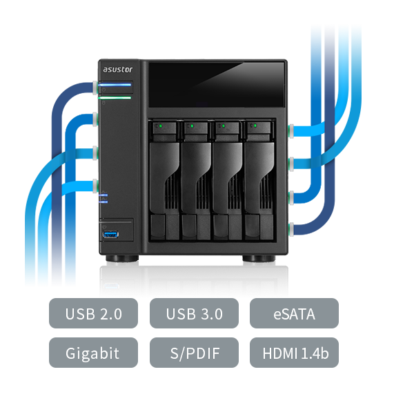Khả năng kết nối không giới hạn với công nghệ i/ o thế hệ mới  