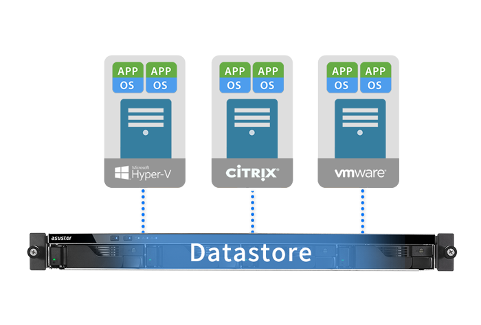 Lo storage virtuale è integrata perfettamente  