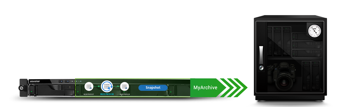 Esclusivo MyArchive Tecnologia fredda Backup <br/> Espansione capacità illimitata  