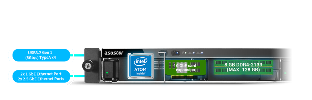 Un classico rinasce con il miglior hardware di sempre
  