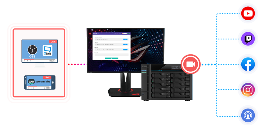 ASUSTOR Live ー 独自のストリーミングセンター 
  