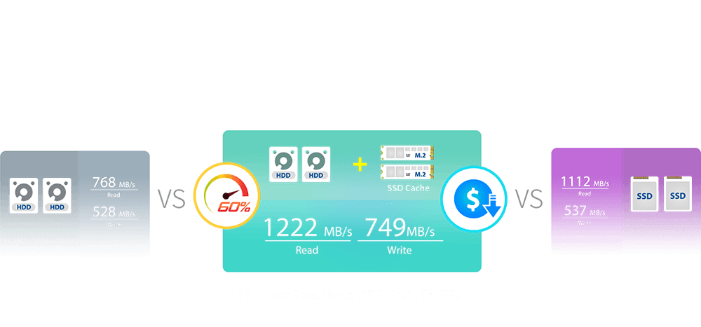 SSD Speeds for Hard Drive Prices - SSD Caching
  