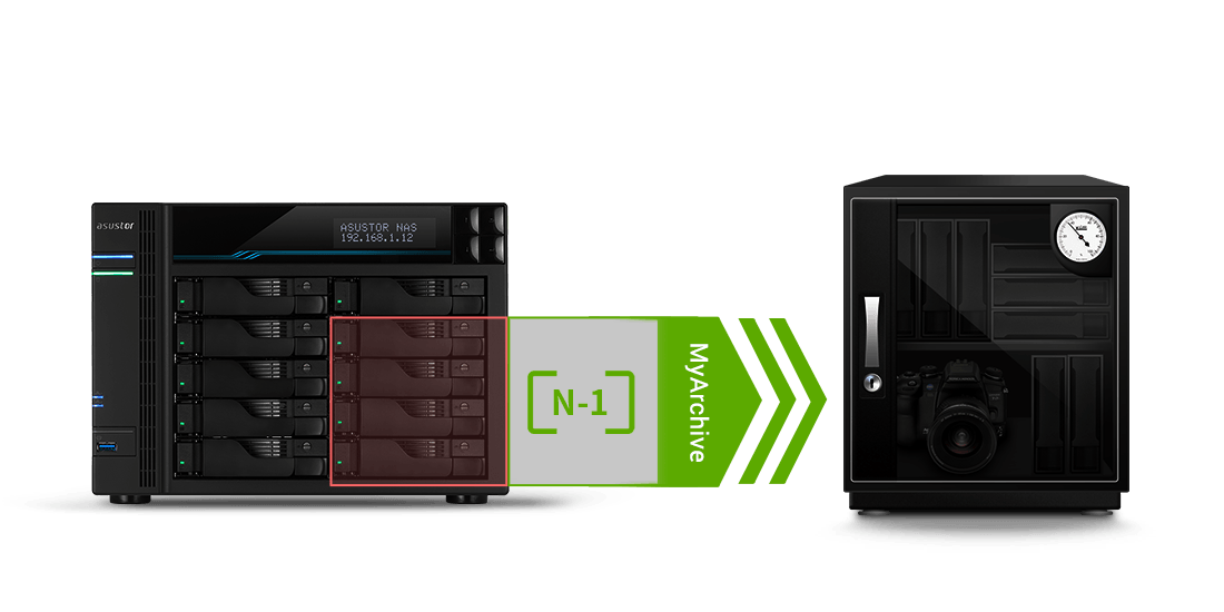 Esclusivo MyArchive Tecnologia fredda Backup <br/> Espansione capacità illimitata  