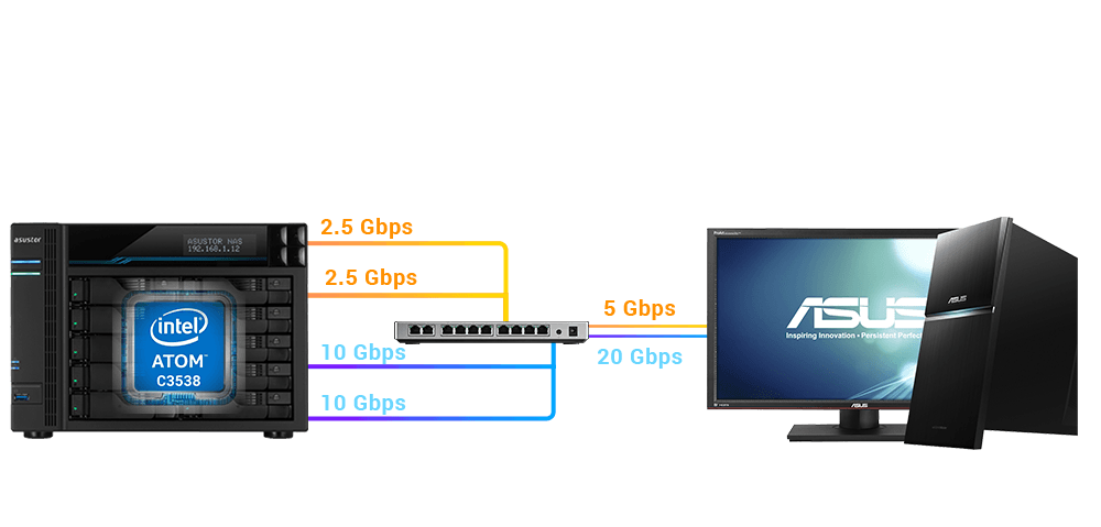 İkili 10 ve 2,5 Gigabit bağlantı noktaları. Her zamankinden daha hızlı. 
  