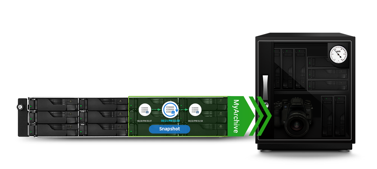 Esclusivo MyArchive Tecnologia fredda Backup <br/> Espansione capacità illimitata  