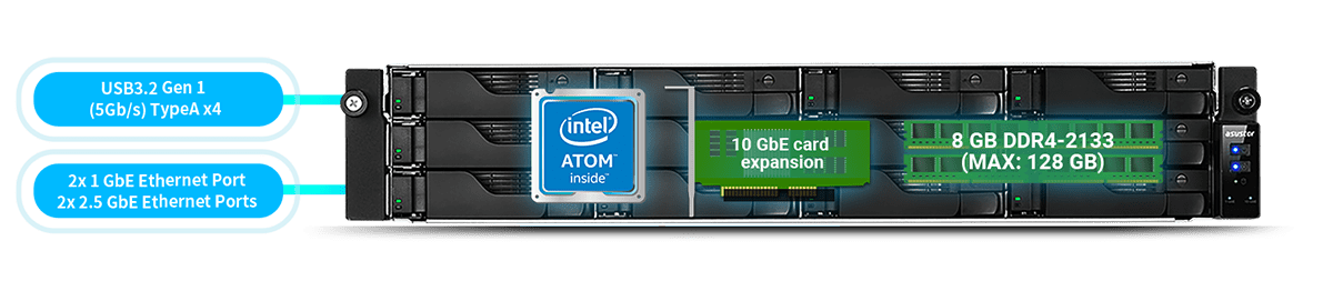 Un classico rinasce con il miglior hardware di sempre
  