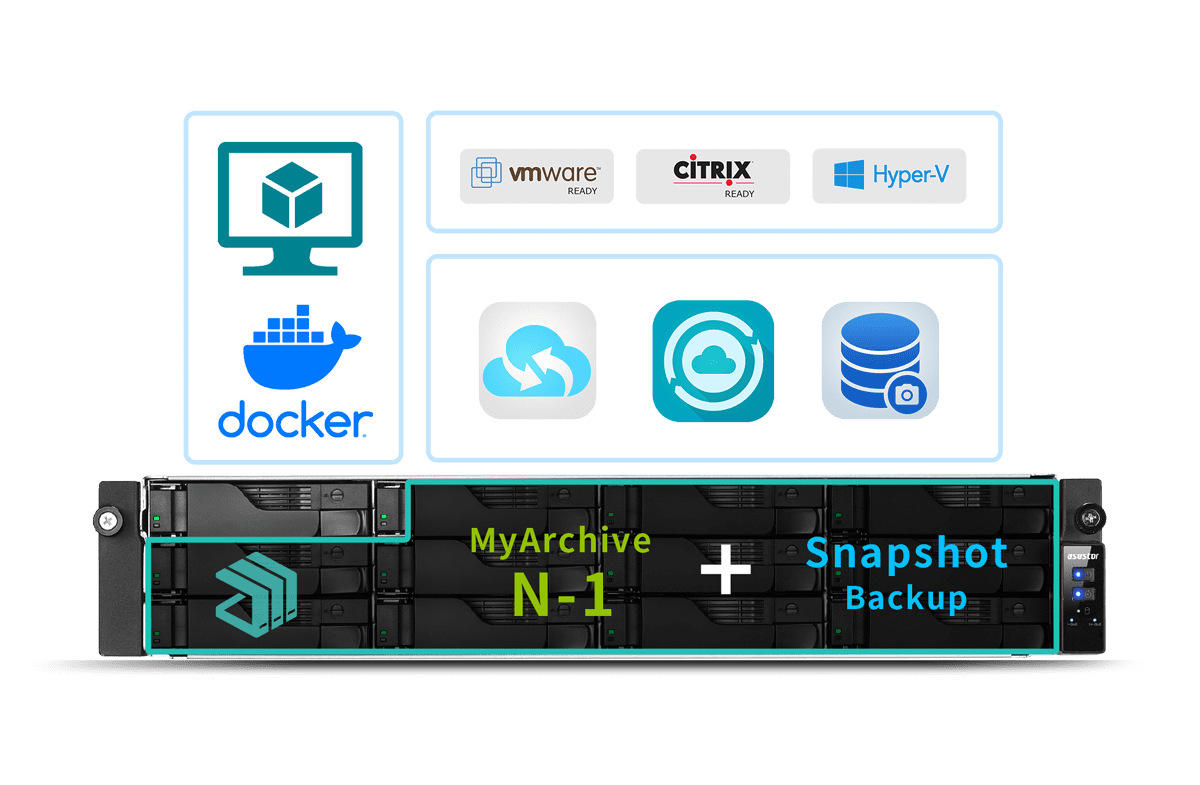 Soluzione di backup a 360 ° e virtualizzazione aziendale.
  