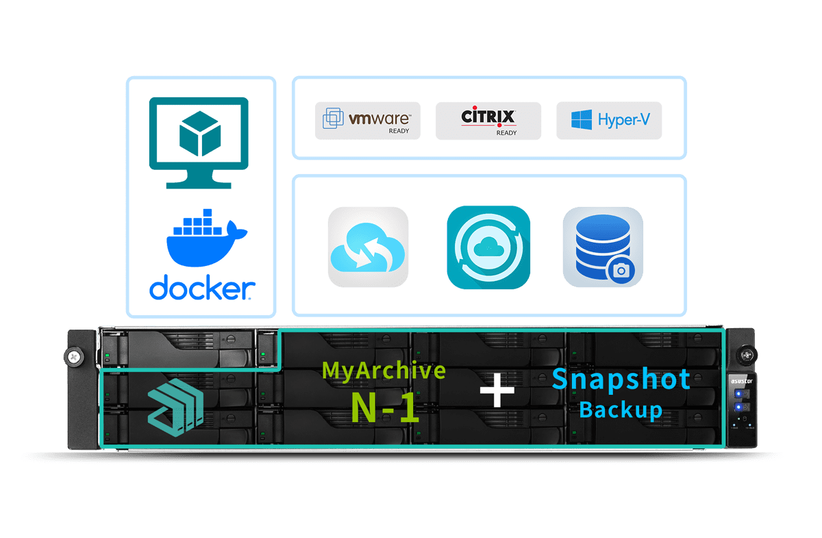 Solution ในการ Backup แบบ 360 องศา และการใช้งาน Virtualization ในระดับองค์กร  