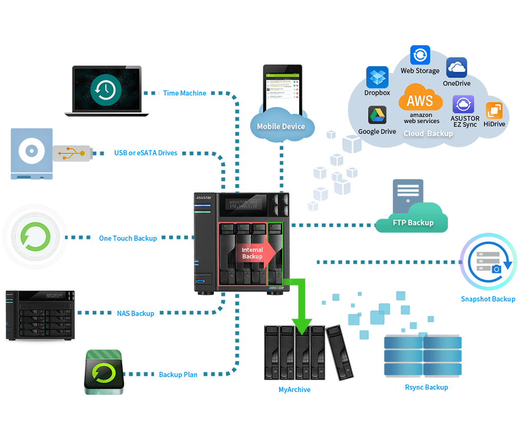 Comprehensive Backup Solutions 