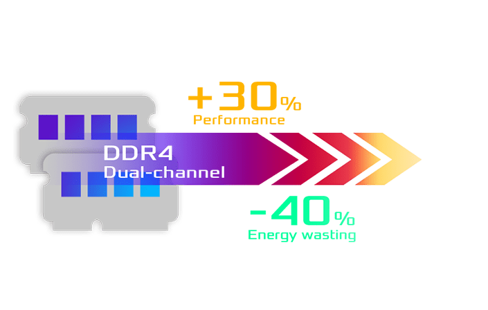 Upgradeable 4GB Dual-Channel DDR4-2400 RAM 