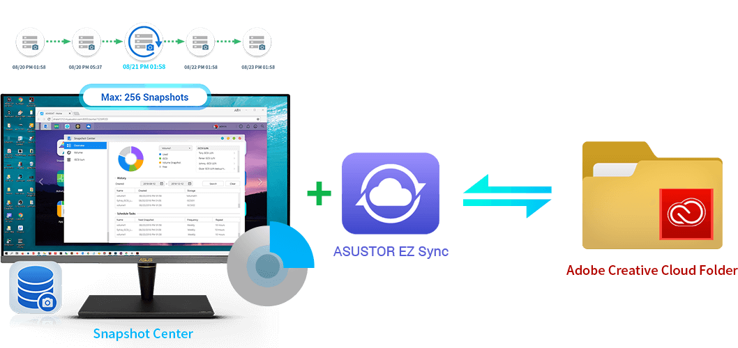 Adobe and ASUSTOR – A Winning Combination  