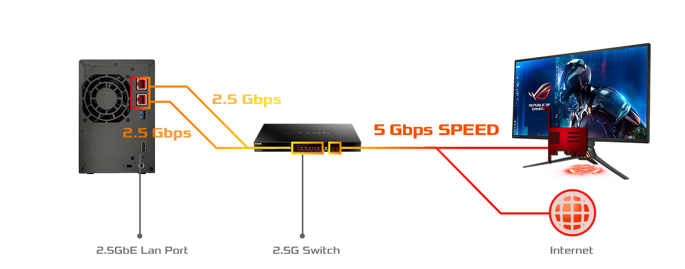 2.5 + 2.5 = Extreme Snelheden  