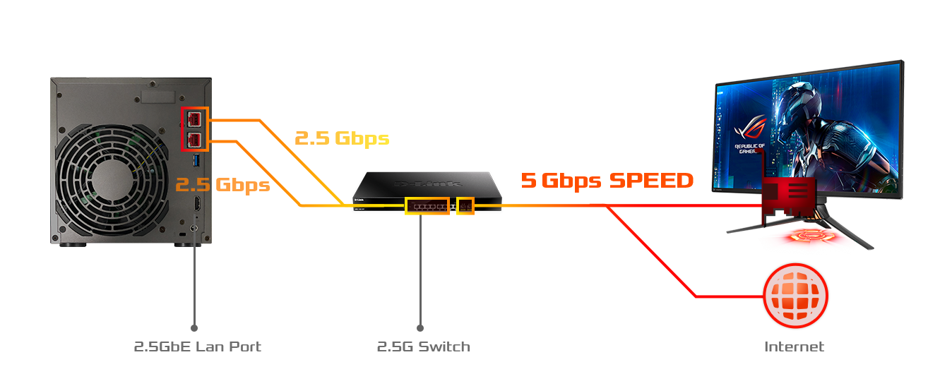 2,5 + 2,5 = velocità estreme  