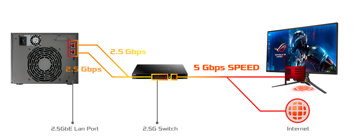 2,5 + 2,5 = velocità estreme  