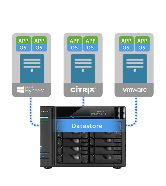 Stockage virtuel facilement intégré   